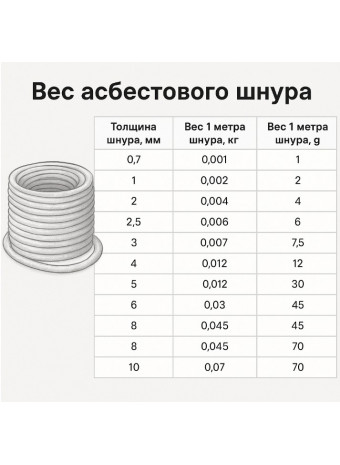 Вес асбестового шнура - Почему важно учитывать вес?