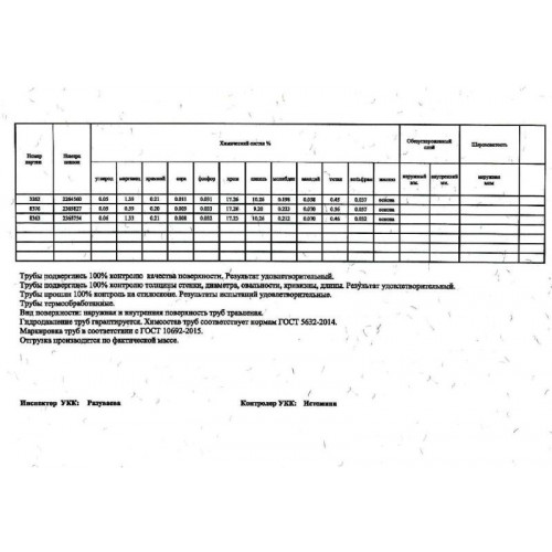 Труба бесшовная холоднодеформированная 32х4мм 12Х18Н10Т ГОСТ 9941-75 (280 кг)