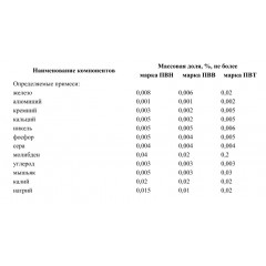 Порошок вольфрамовый ПВВ ТУ 48-19-72-92
