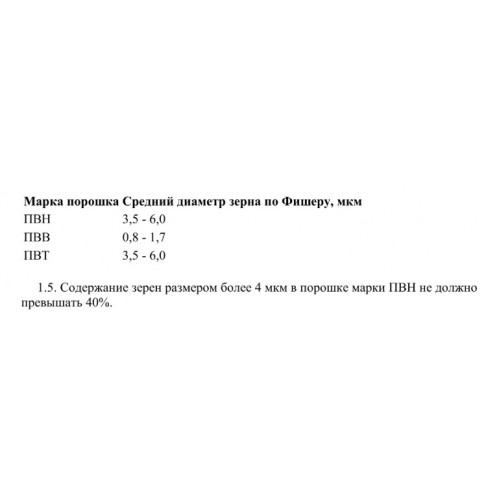 Порошок вольфрамовый ПВВ ТУ 48-19-72-92