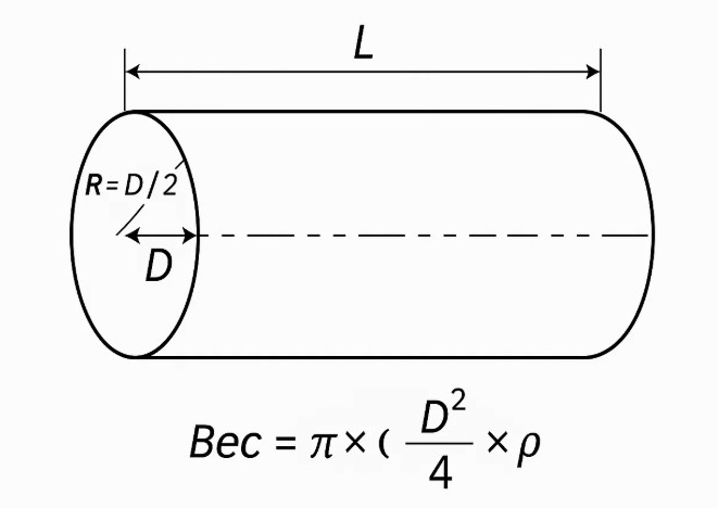 Схема расчета массы бронзового прутка по формуле цилиндра